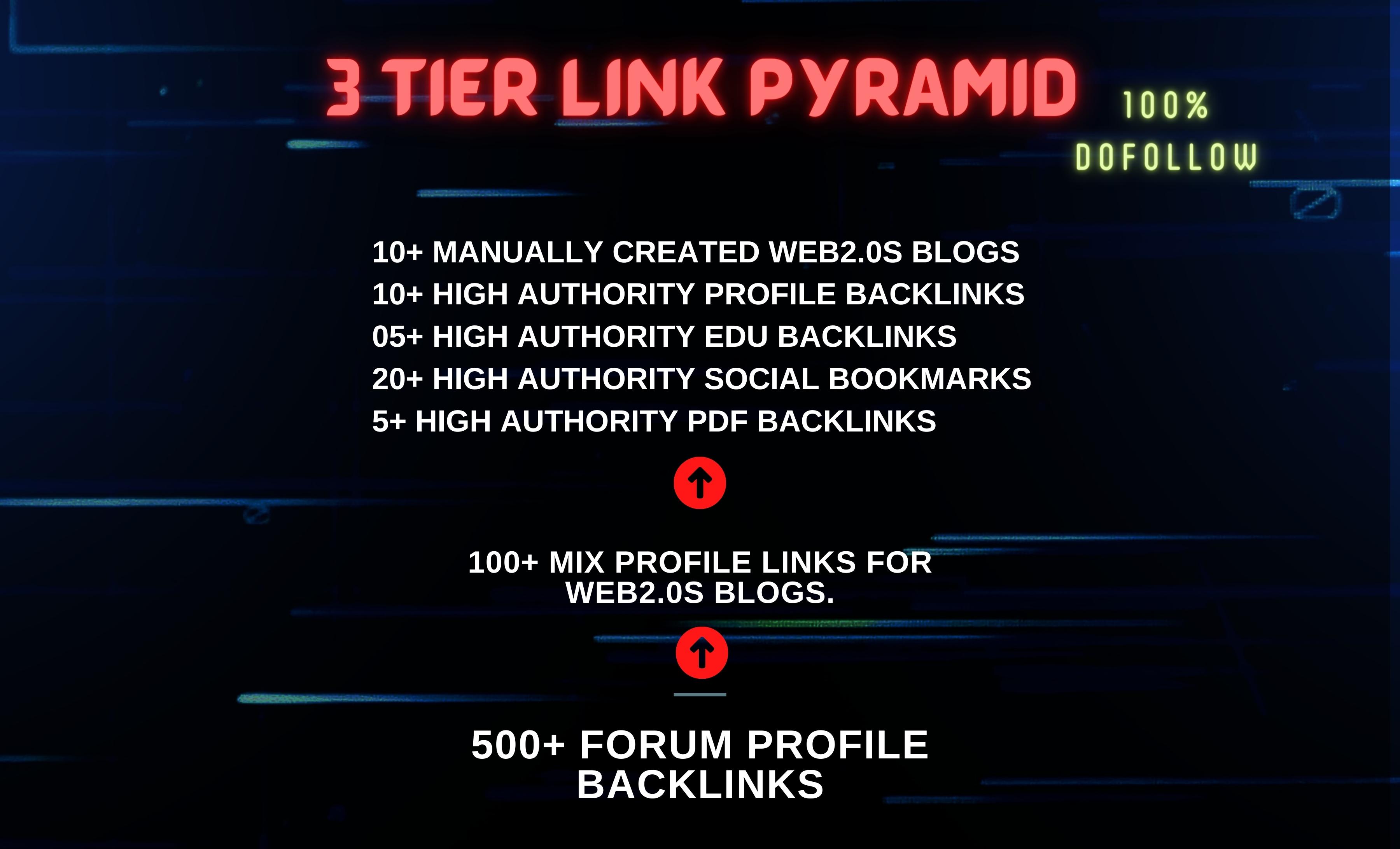 EliteX V2 2023 Manual 3 Tier Link Pyramid Web2.0s,Edu etc