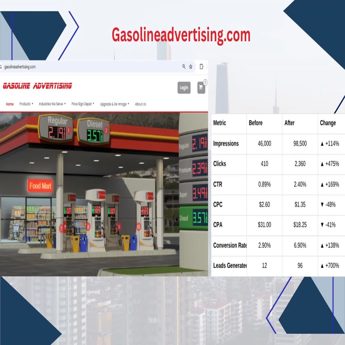 Setup and Maintain the Google Adwords Shopping Campaign