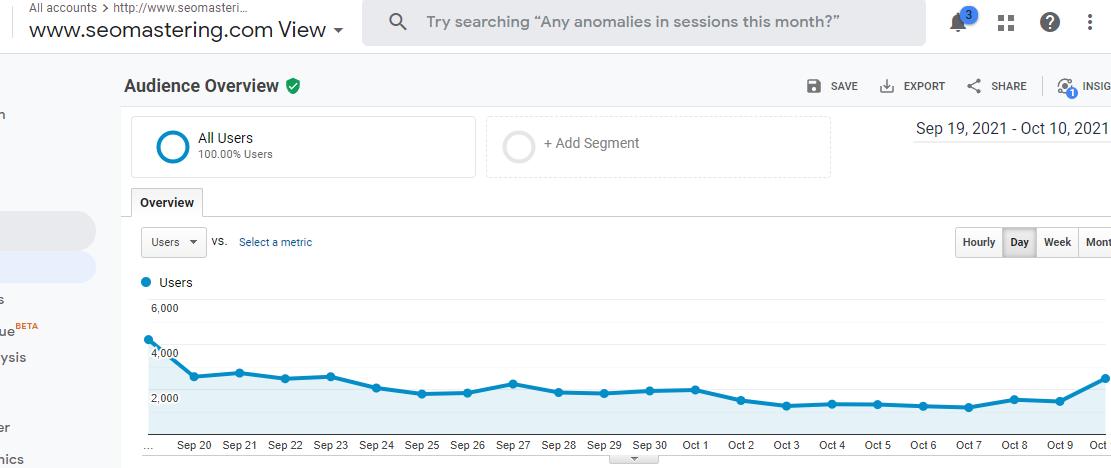 DA35 DR71, 60K Visitor Month. Dofollow Guest Post on SEO Forum