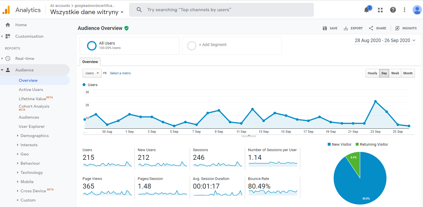 Real Website With Traffic! 3 years old! Guest Post Service