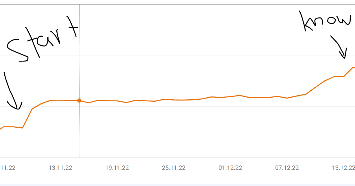 Google Search Traffic with countries Selections for 10 Days
