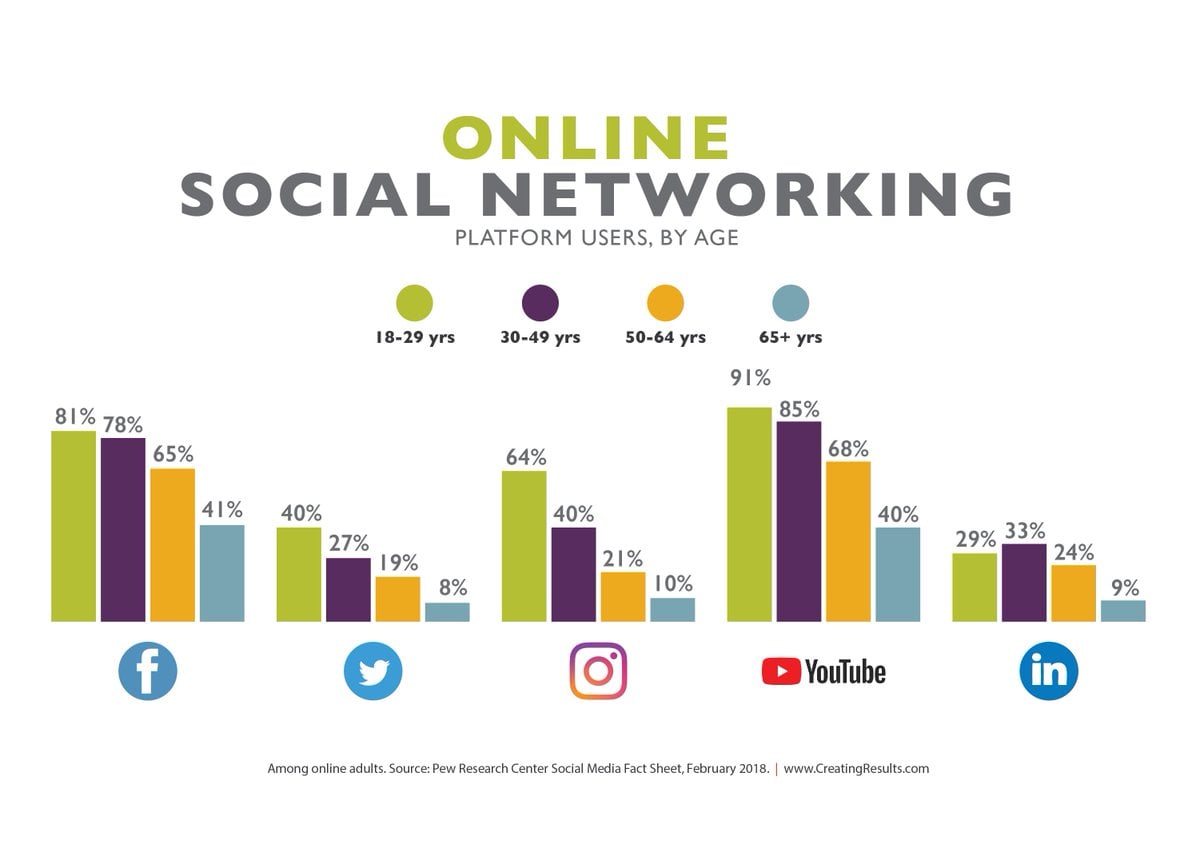 8000 low bounce rate social media website traffic 