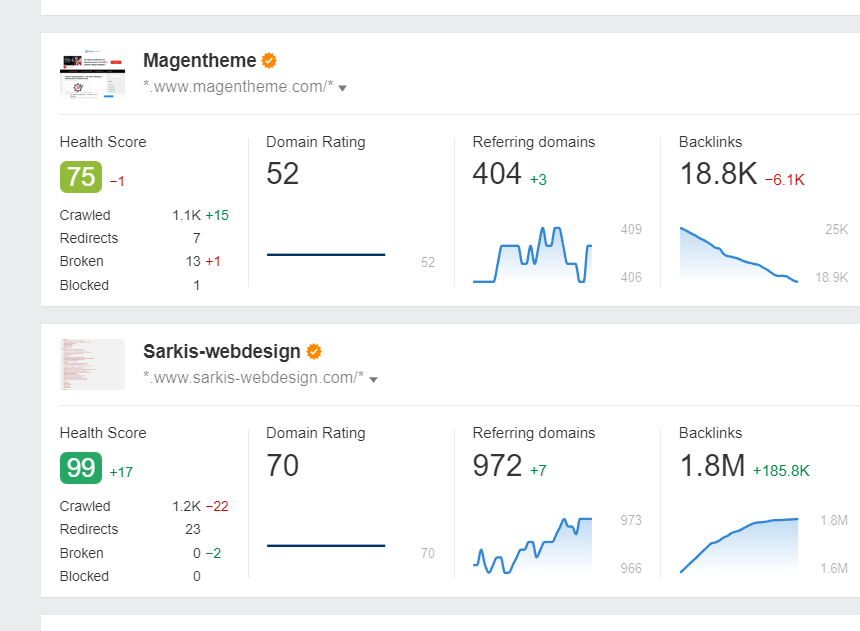 I will post 16 guest posts on high domain rating DR websites