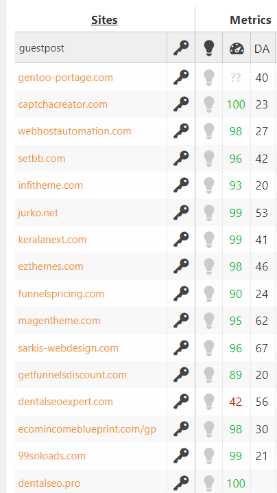 I will post 16 guest posts on high domain rating DR websites