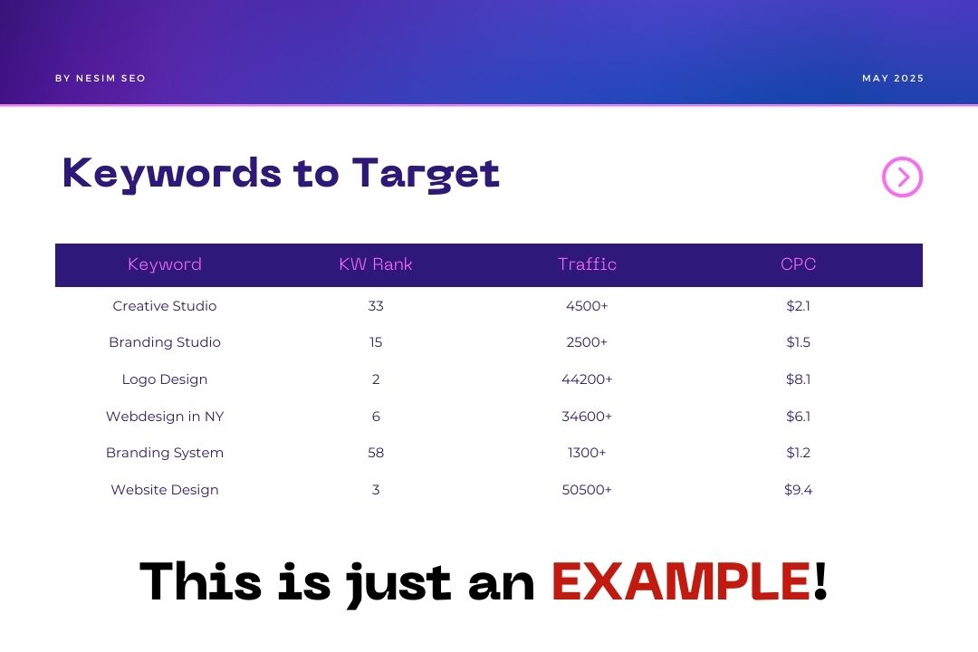 Comprehensive SEO Audit + Custom Strategy to Rank Higher