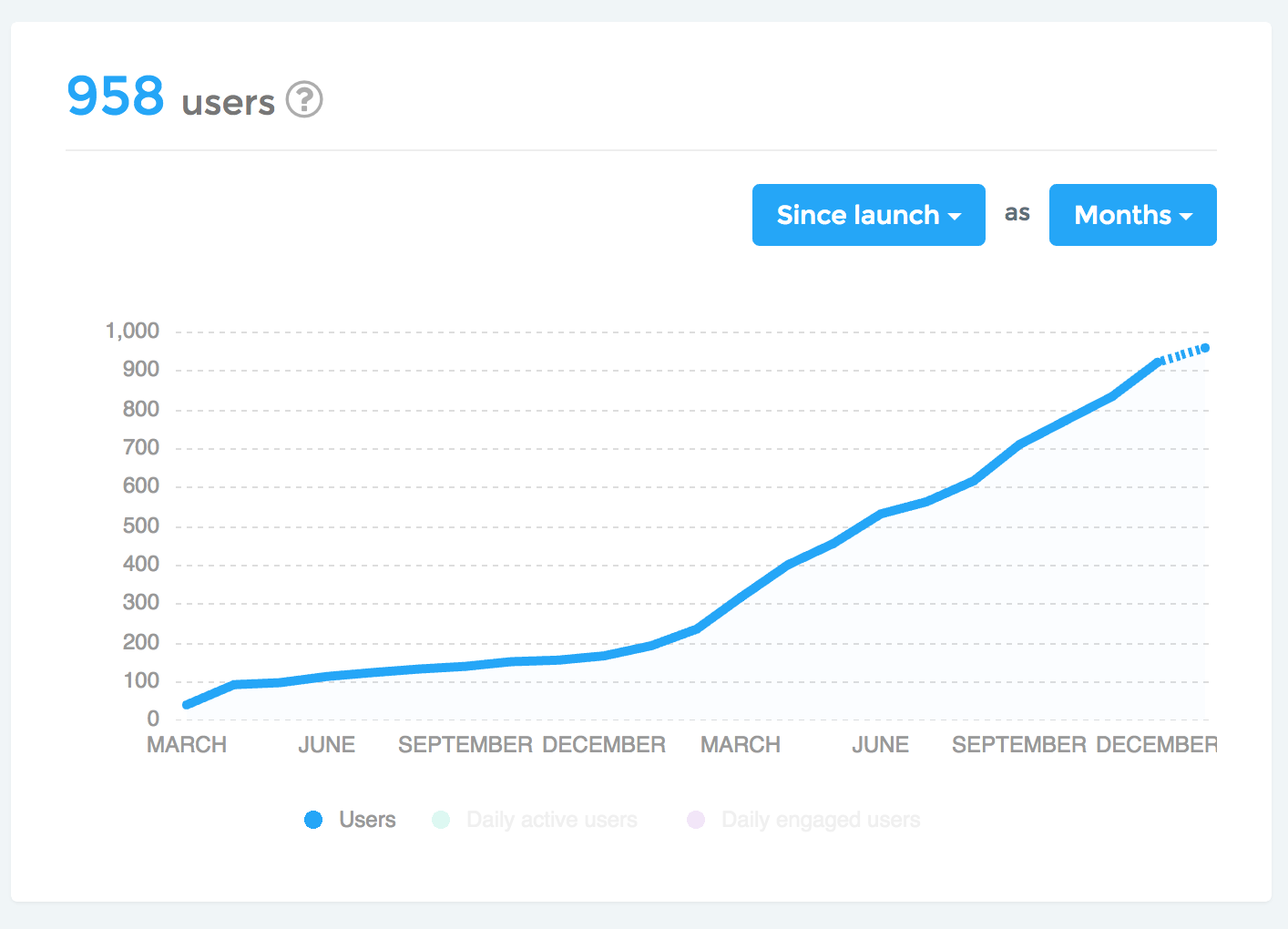 50 High PA & DA Backlinks Manual and Safe Top Quality