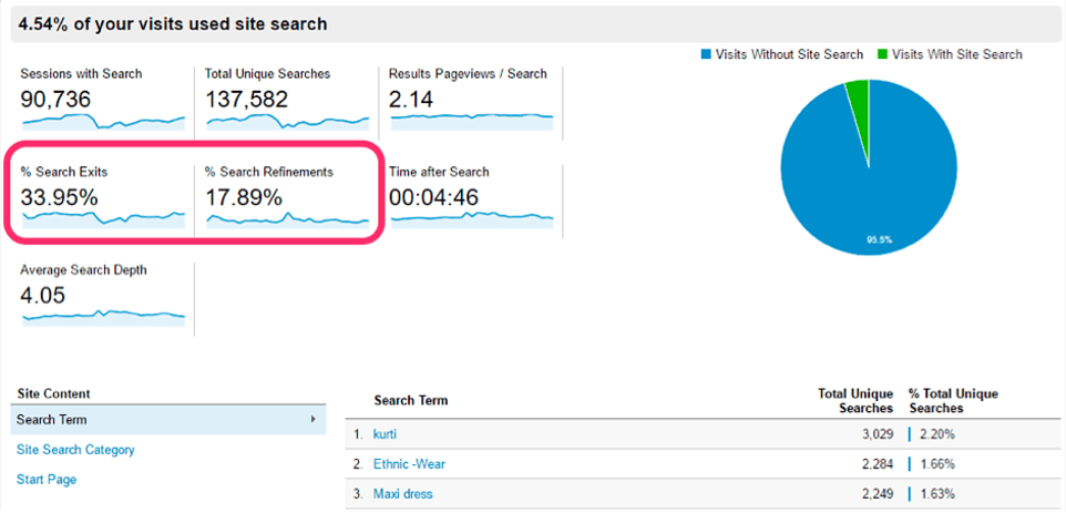 50 High PA & DA Backlinks Manual and Safe Top Quality