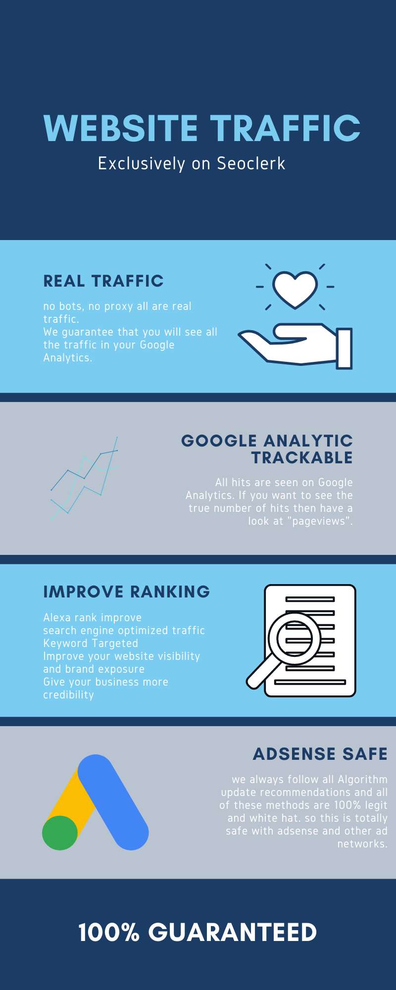 1,000,000+ Keyword Target High Quality Real Human Organic Traffic