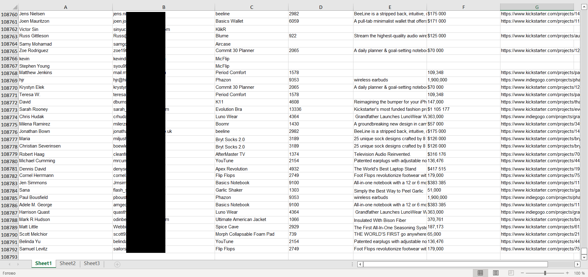 More 900.000 Backers base Kickstarter& Indiegogo ...