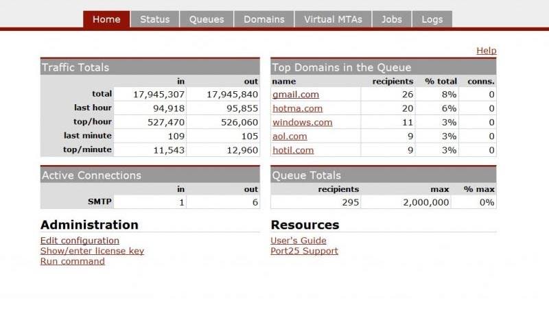Install a Powermta Bulk Email server for you