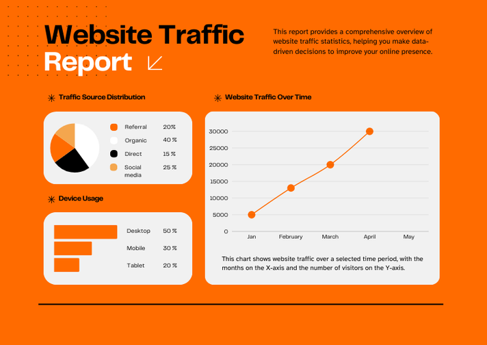 30,000+ EUROPE Website Traffic 