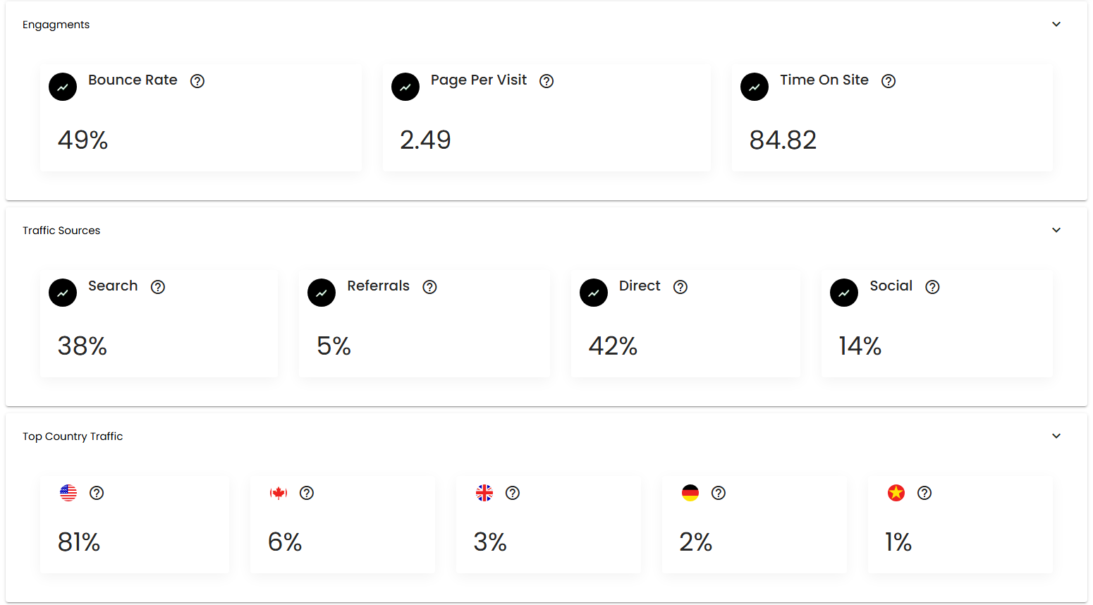 Advance SEO Keyword Research and Competitors Analysis