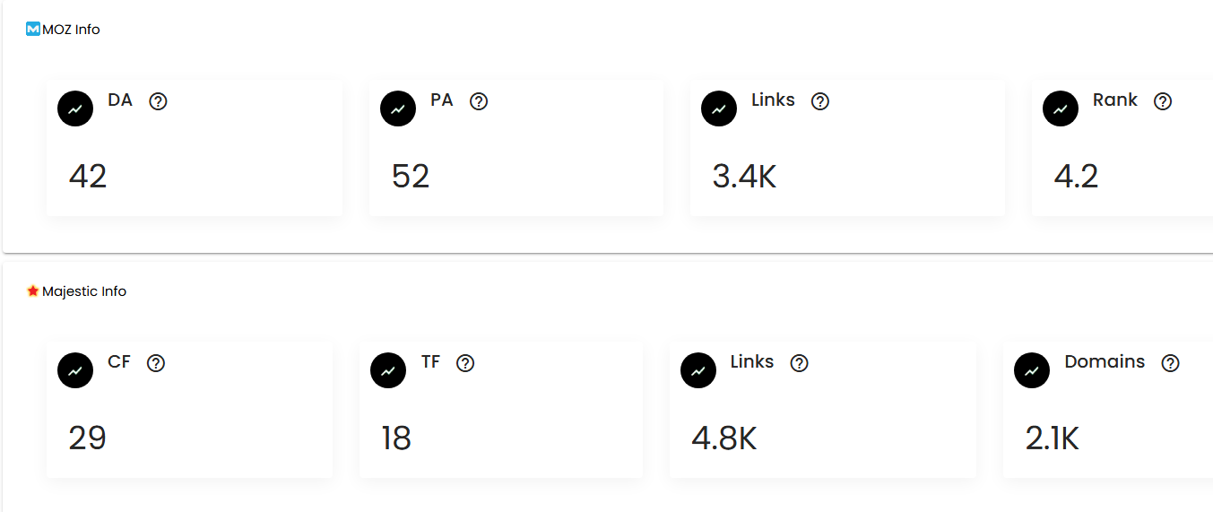 Advance SEO Keyword Research and Competitors Analysis