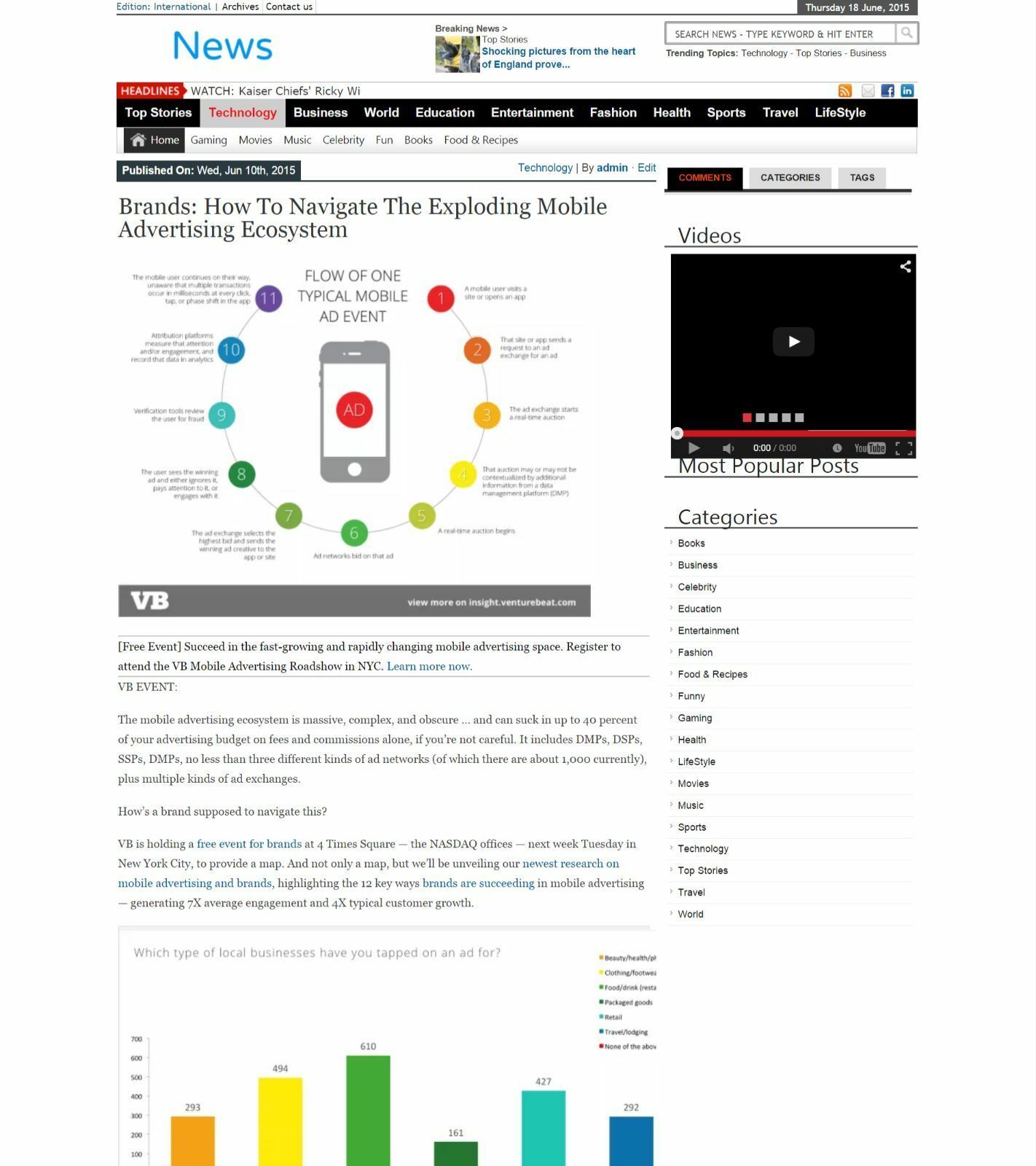  Self Updating News Website - No work needed SEO ready