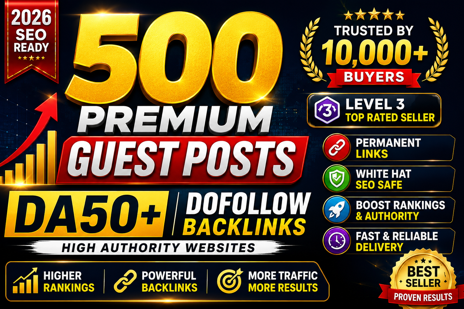 Get 500 High-Quality Premium DA50+ Dofollow Guest Pos...
