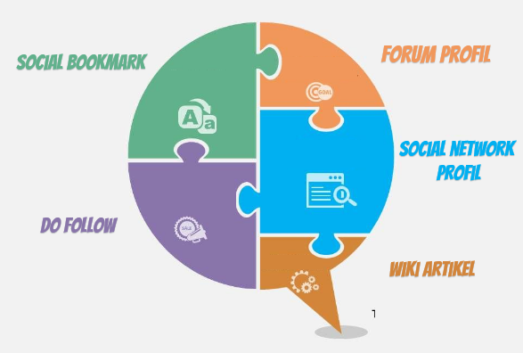 GOOGLE 1st PAGE very FAST - with extremely strong backlinks and Indexing for cheap price 