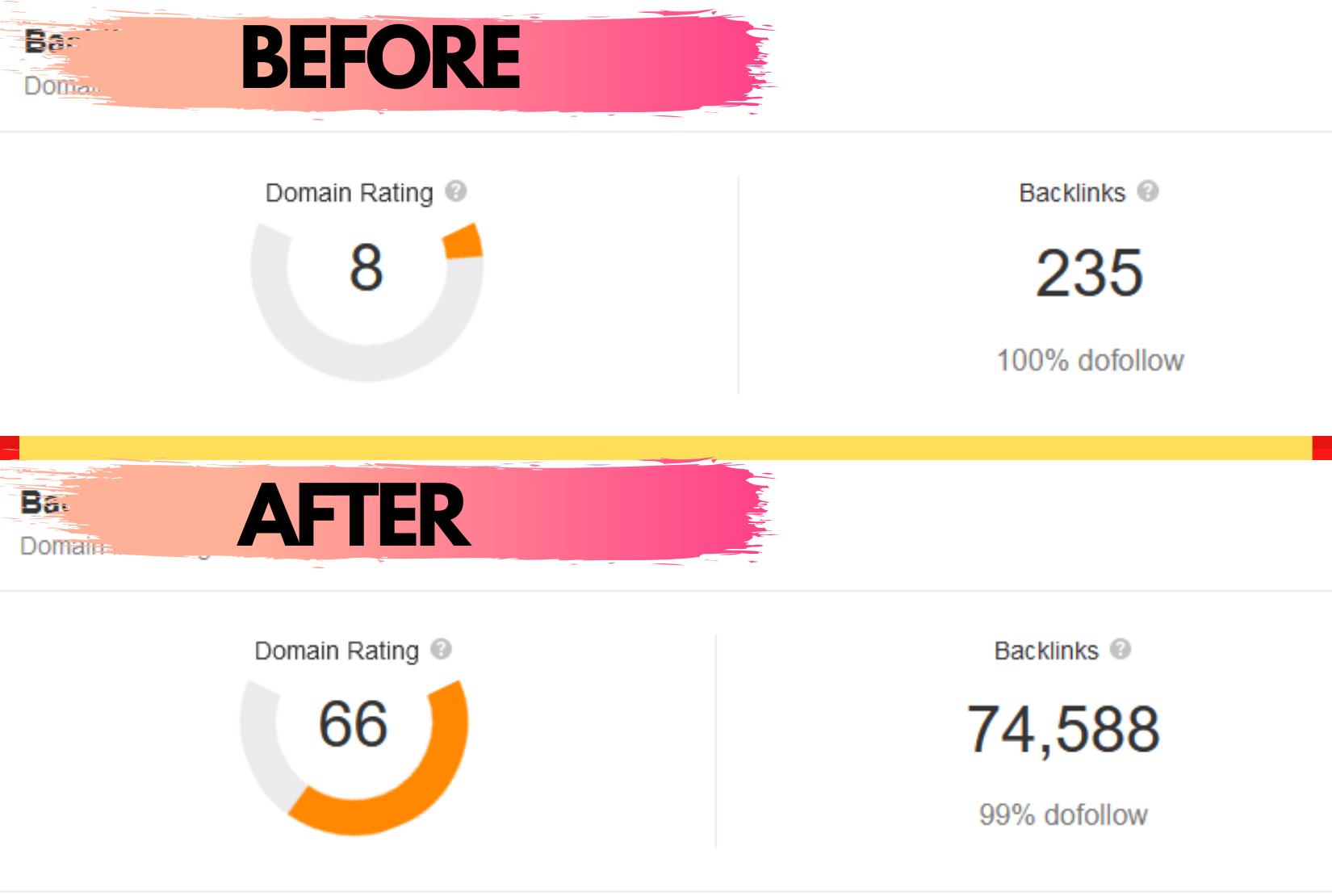 Skyrocket DR 60 + FAST - Ahrefs Domain Rating