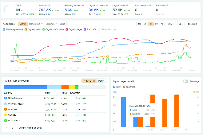 3000+ Keyword targeted backlinks for your website