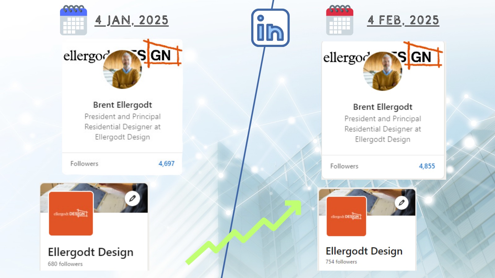 LinkedIn Organic Increase Solutions