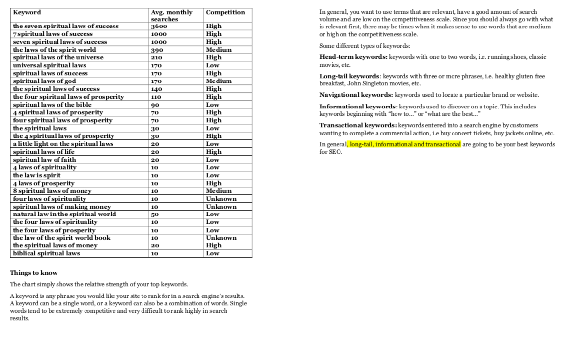 I will do SEO targeted keyword research for your website