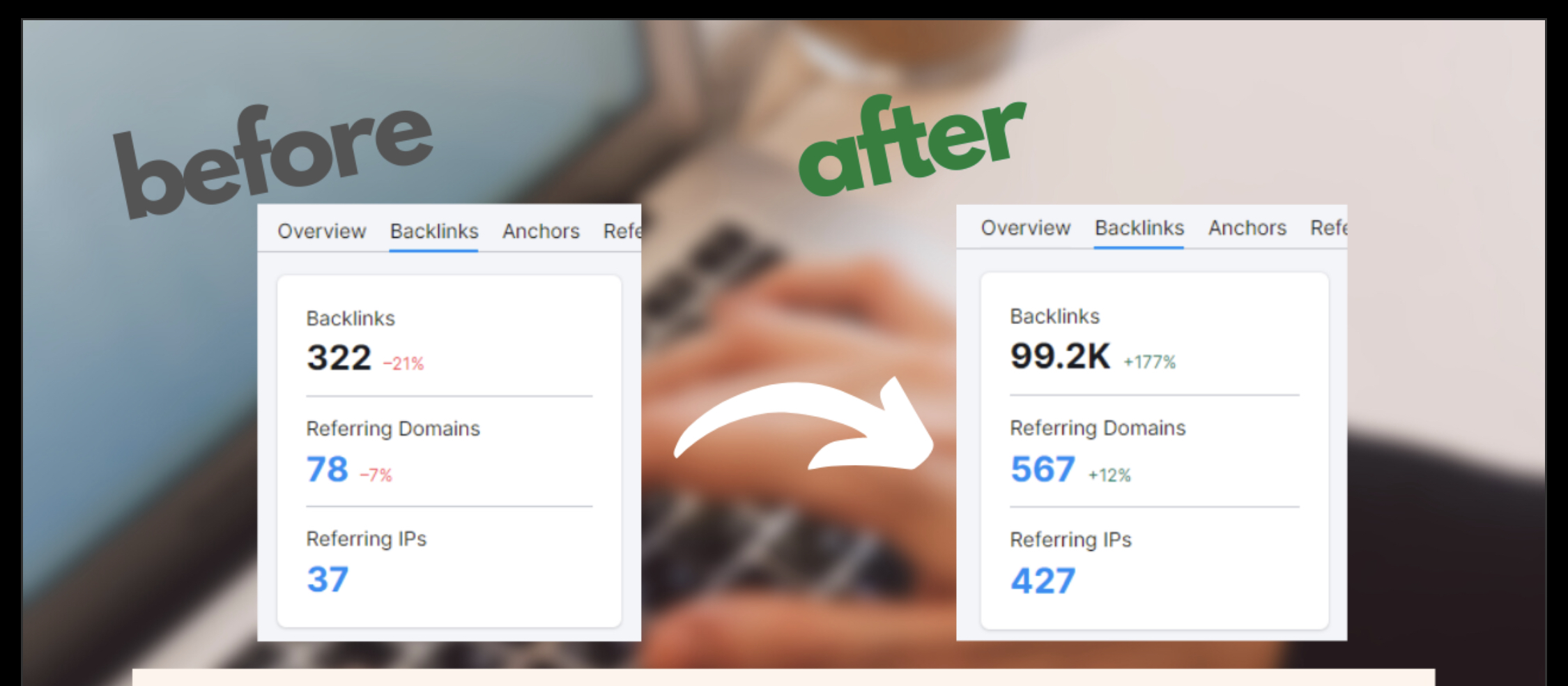 12000+ Backlinks from Blogs Comments