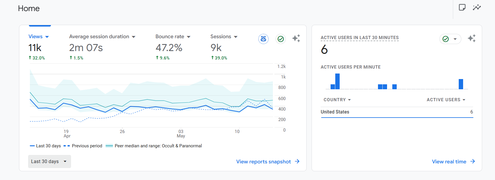 Publish a Guest Post on Tools Website with 10K US Traffic