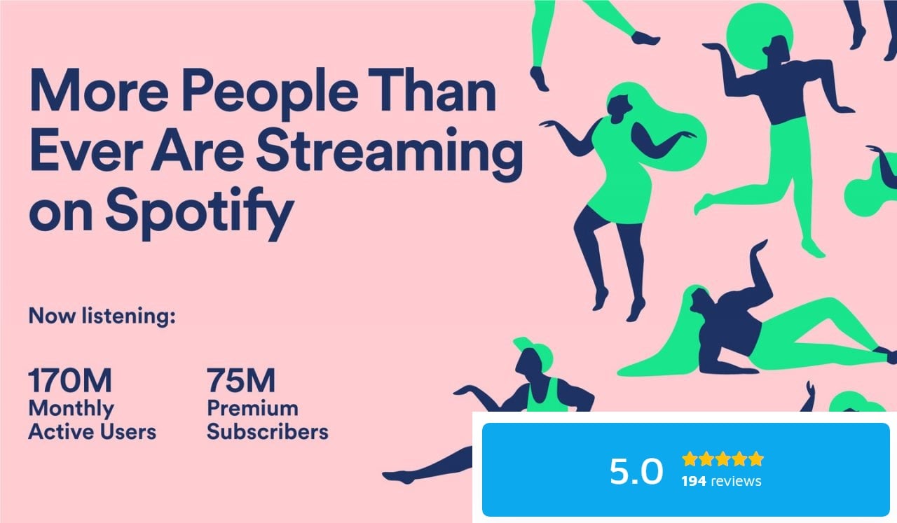 Royalty Eligible Music Promo for your Tracks Package 1 , 2 and 3