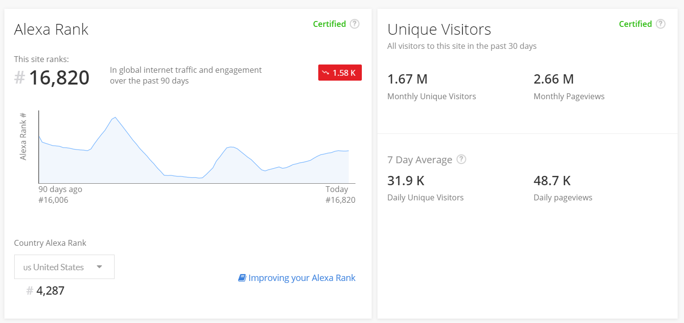 100,000+ Alexa Visitors For Your site! Limited time Offer!! Grab it Now!!