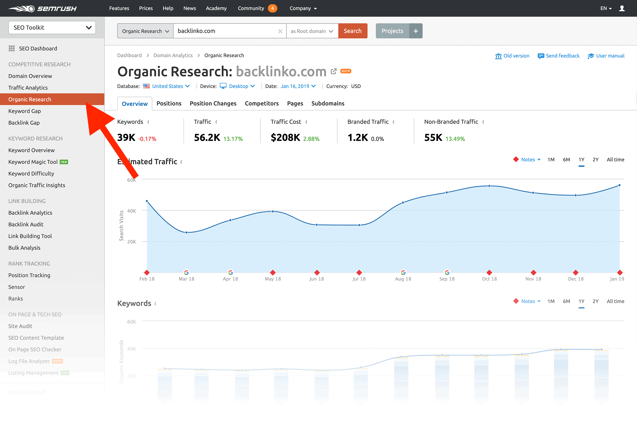 Get SemRush Report for 1 Website
