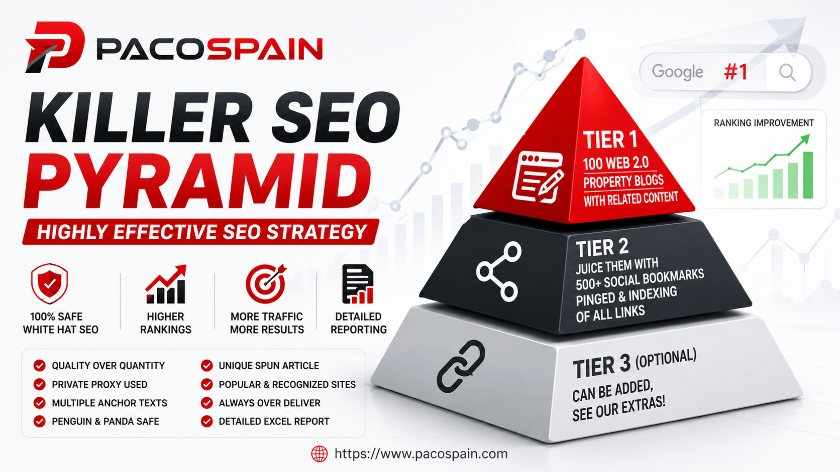 Killer SEO Pyramid &ndash; Highly Effective SEO Strategy