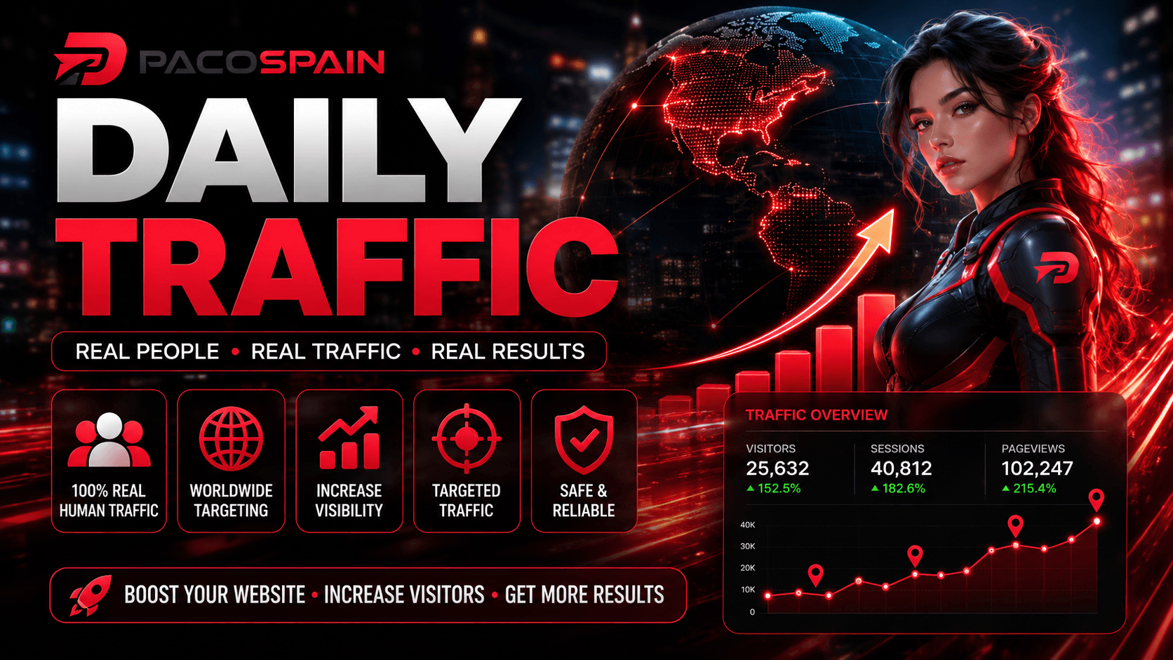 UNLIMITED Targeted Website Traffic &ndash; 30 Day Campaign
