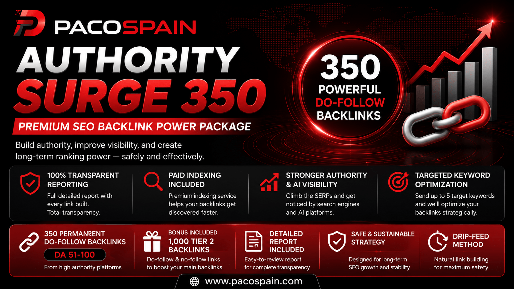 Authority Surge 350 &ndash; Premium SEO Backlink Power Package - High DA SEO Package