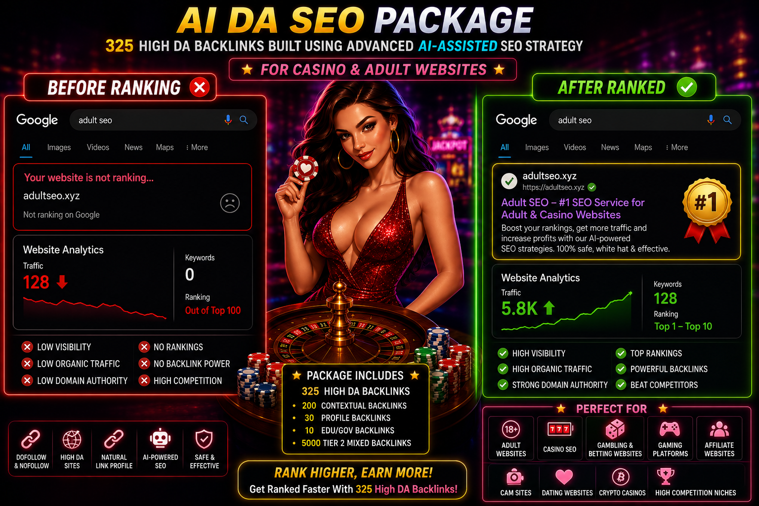 AI DA Backlinks SEO Package for Casino & Adult Websites &ndash; 325 High DA Backlinks