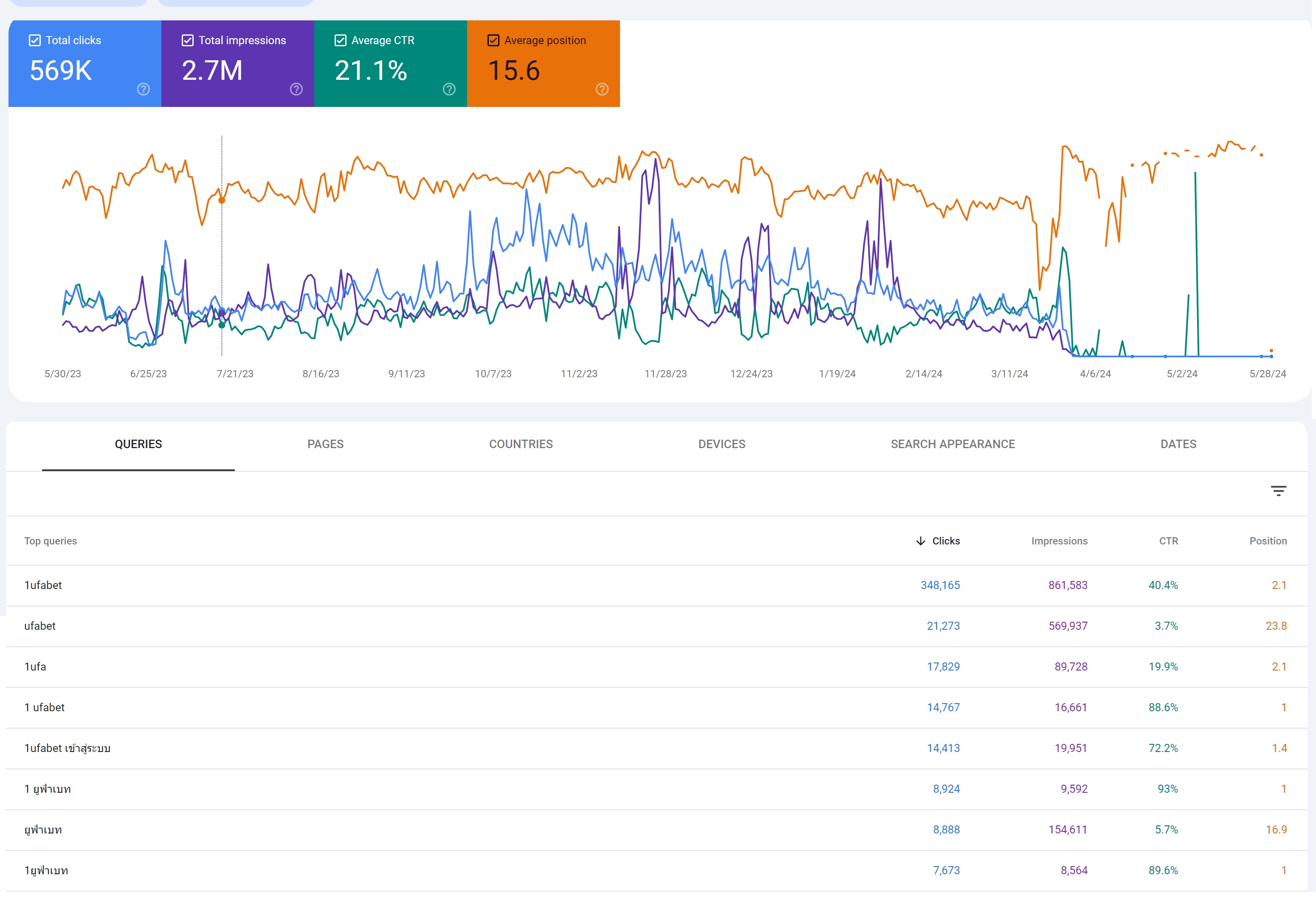 Provide full monthly SEO packages to Boost your Website Ranking