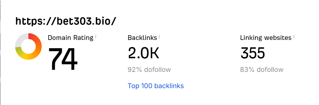 increase domain rating ahrefs DR building high authority white hat seo backlinks