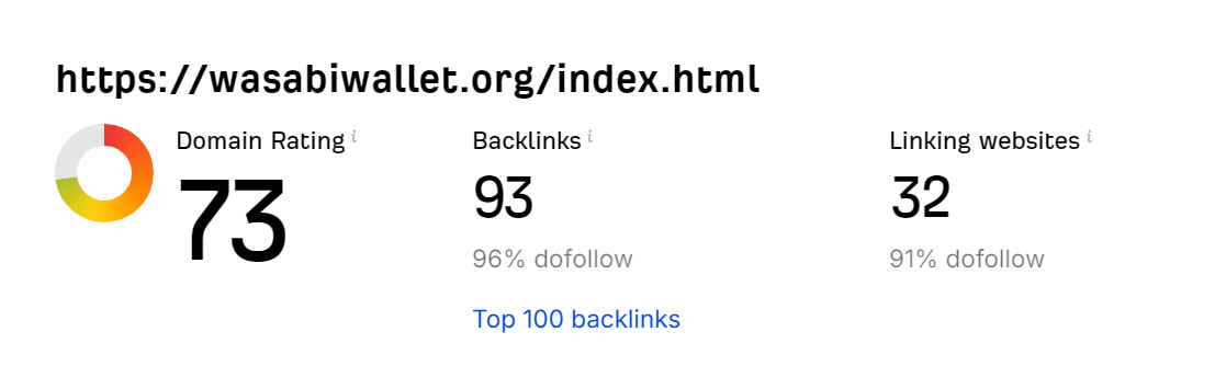 increase domain rating ahrefs DR building high authority white hat seo backlinks