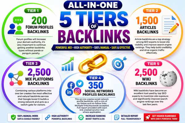 Get Rank with Magic 5 Services Bundled for Your site