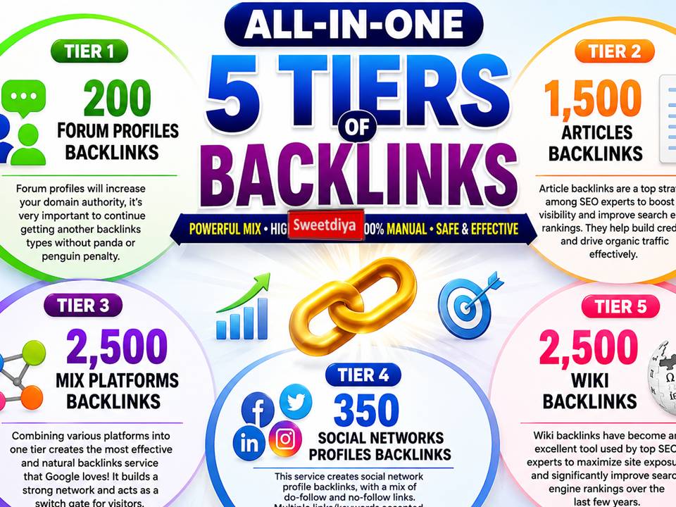 Get Rank with Magic 5 Services Bundled for Your site