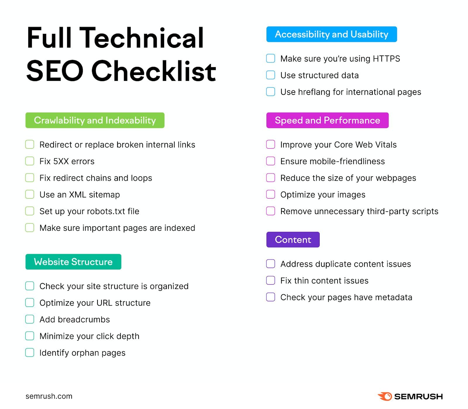 AI SEO Optimization & Local SEO Growth Package