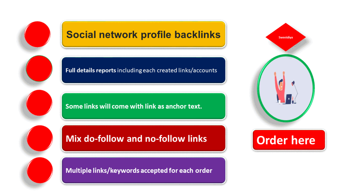 Buy 1000 Social network profile backlinks