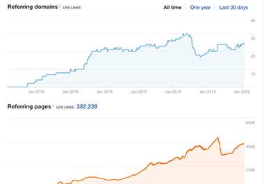 Guest post on high quality real Australian website