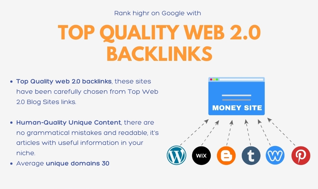 10 Web 2.0 blogs Premium (Human-Quality Content)