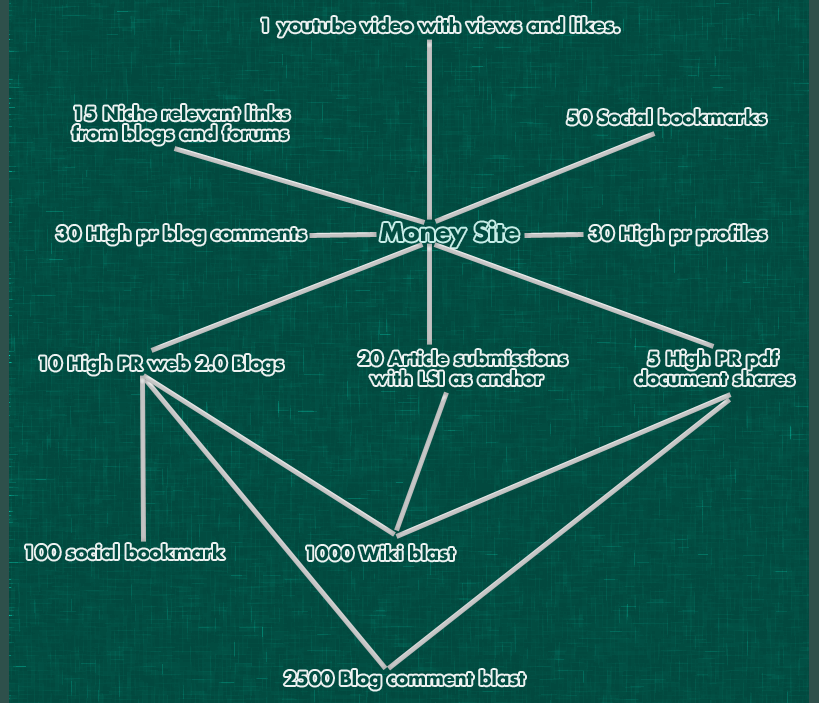 HIGH PROFESSIONAL - MONTHLY SEO SERVICE - MONEY BACK GUARANTEE !!