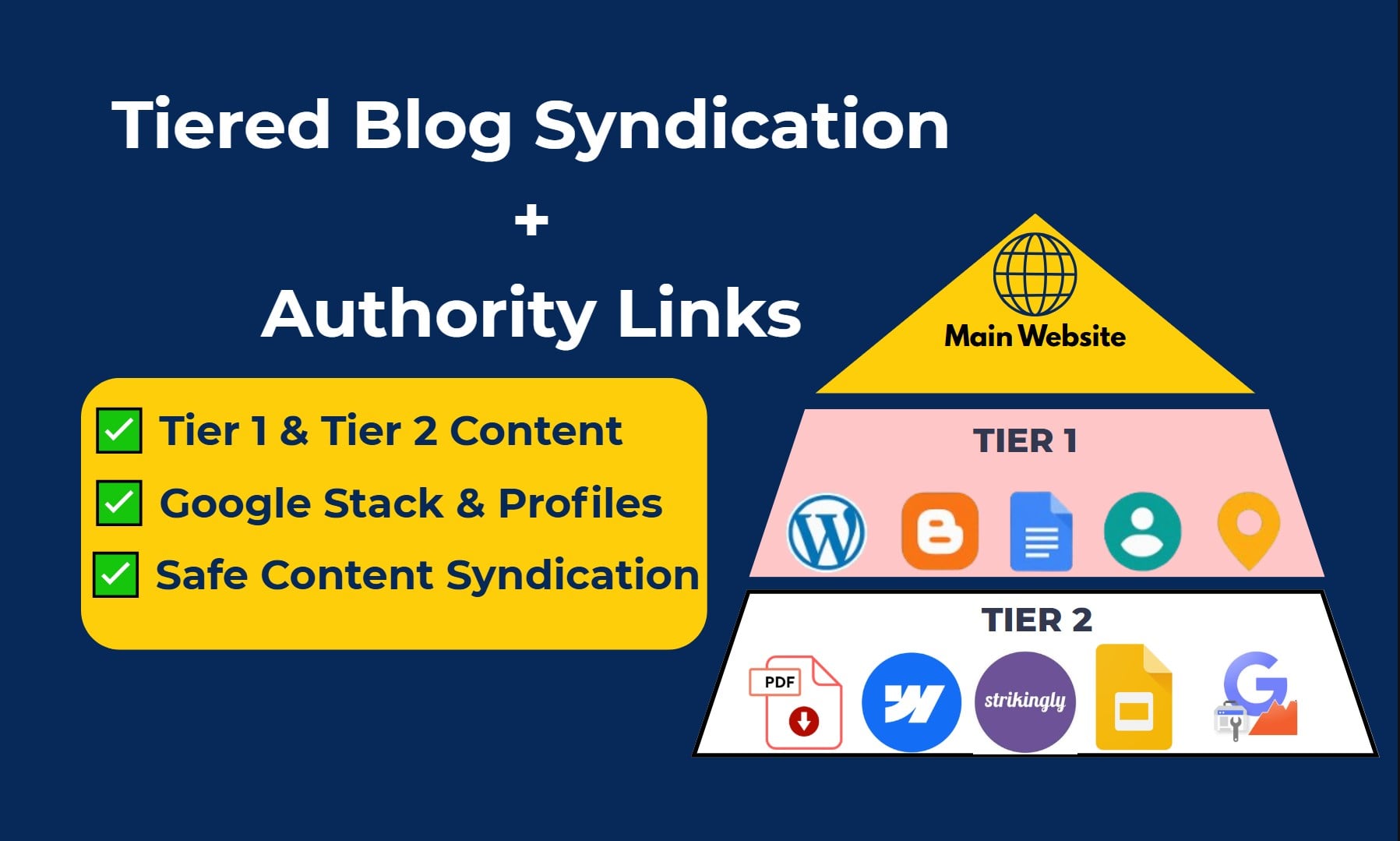 Boost Rankings with Lattice SEO Link Setup