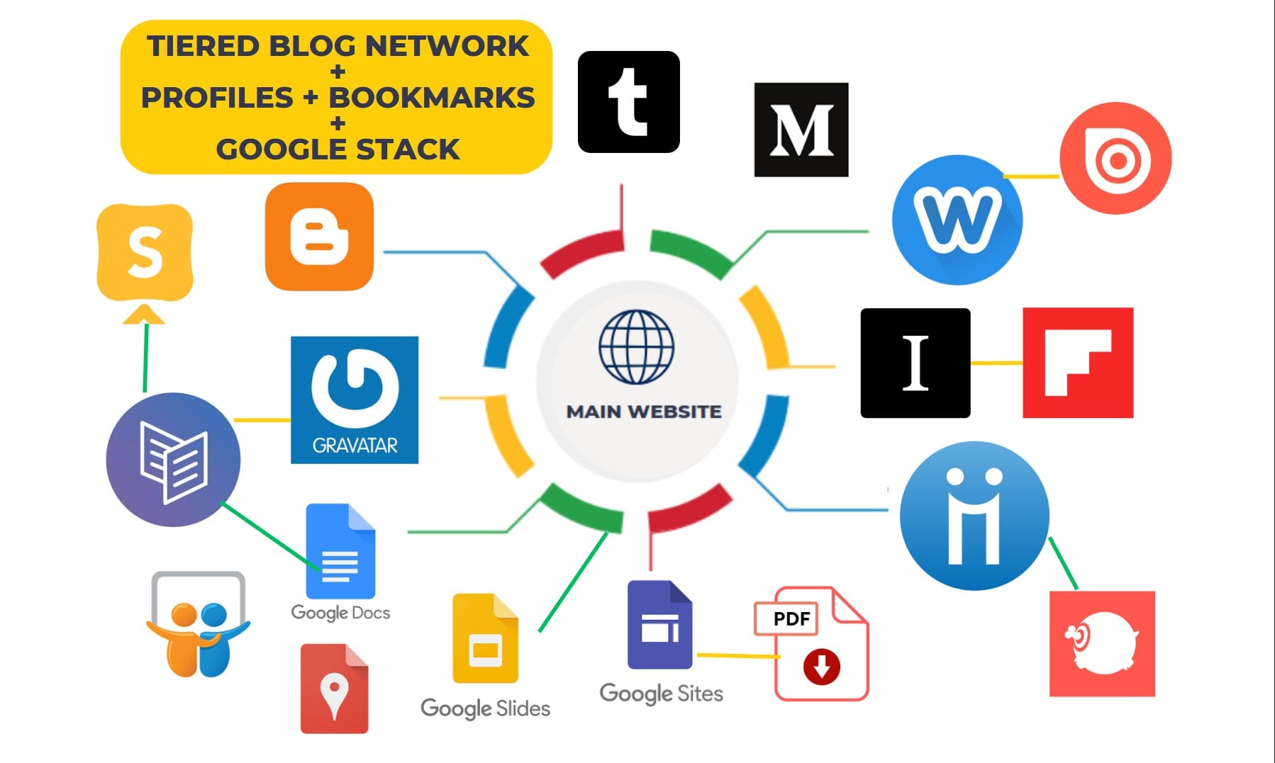 Boost Rankings with Lattice SEO Link Setup