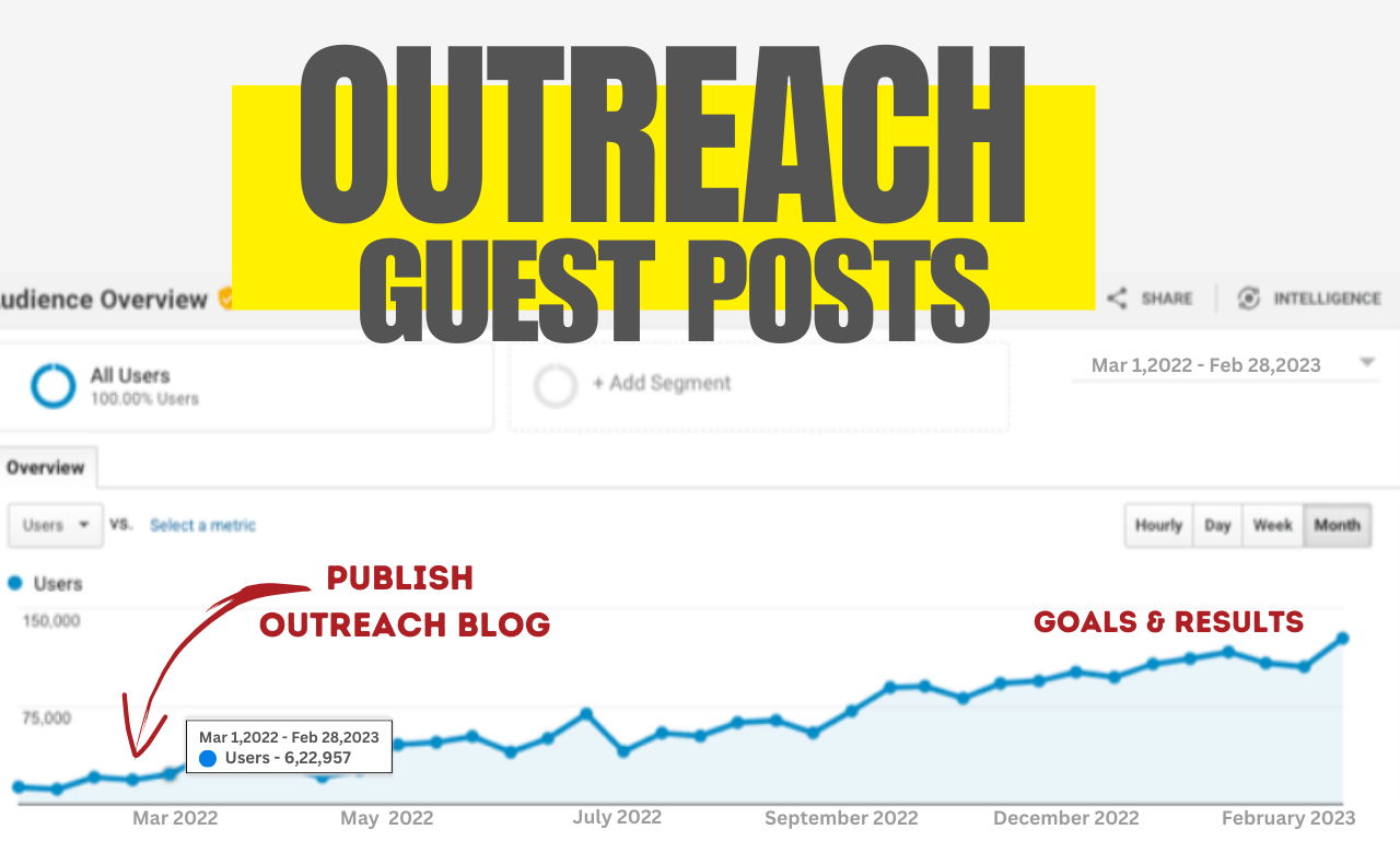 Get 10 OUTREACH SEO Guest Posts on Real High Authority websites DA,DR 50-90