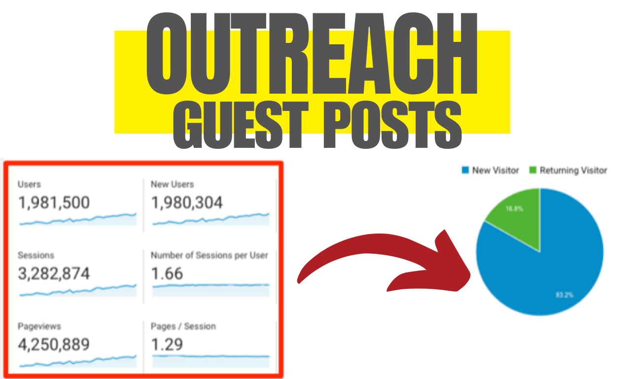 Get 10 OUTREACH SEO Guest Posts on Real High Authority websites DA,DR 50-90