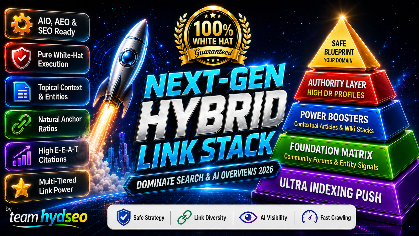 Rank on Google & AI Overviews With Next-Gen SEO, AIO & AEO Tiered Link Pyramid