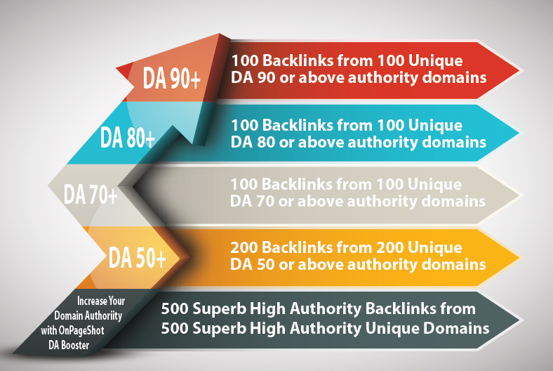 500 Backlinks From 500 High Authority Domains - [V3] Ultimate Website Ranking Improvement Program