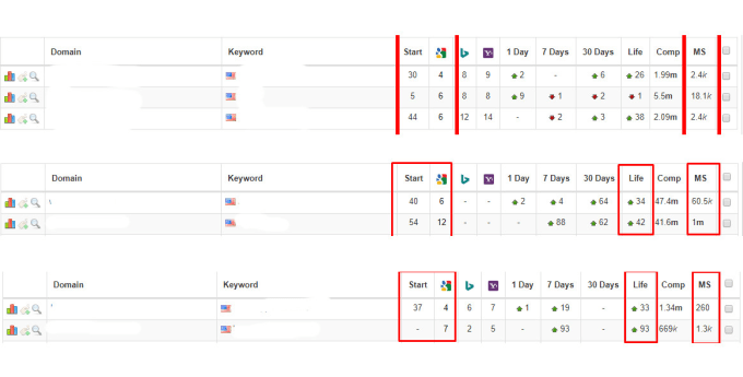 Perfect Monthly SEO service to rank your website on top of google